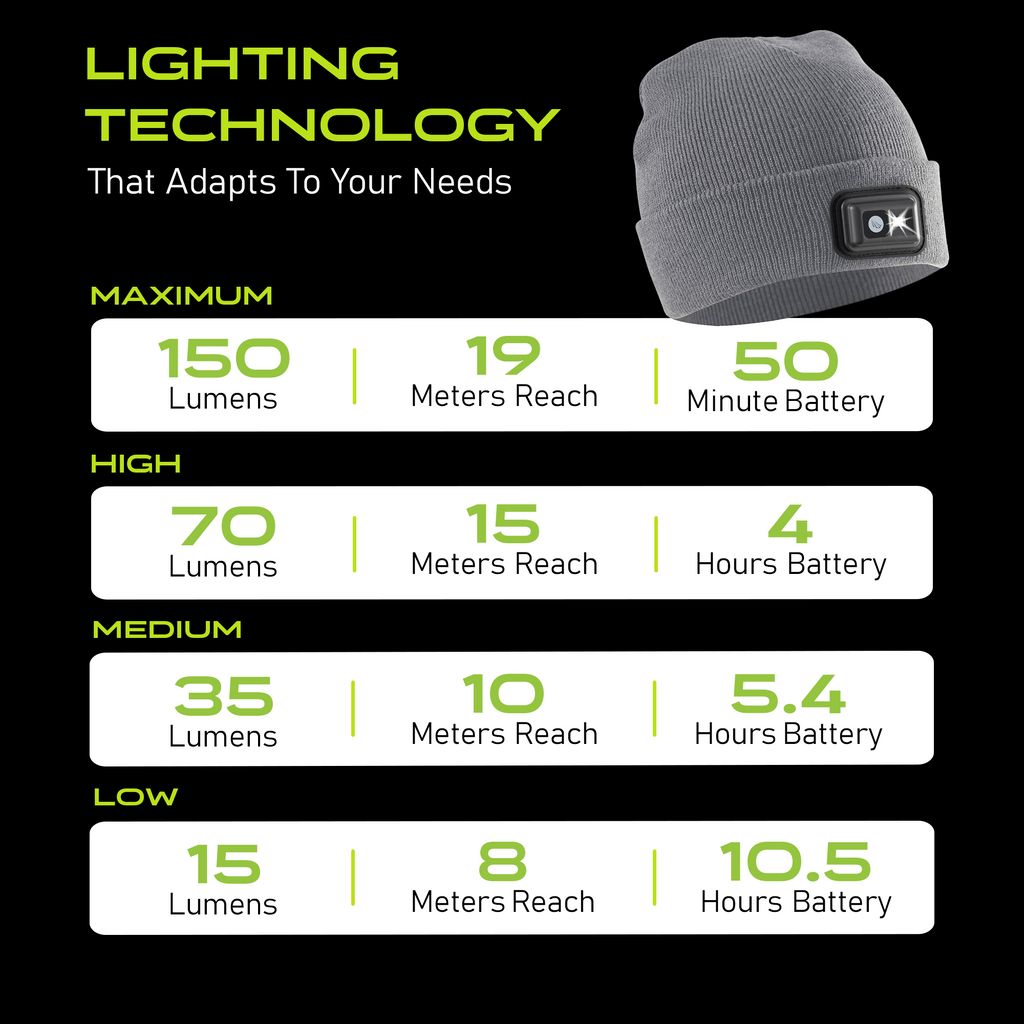 POWERCAP 2.5 Rechargeable LED Lighted Headlamp Beanies - 3Sons Sports & Fitness