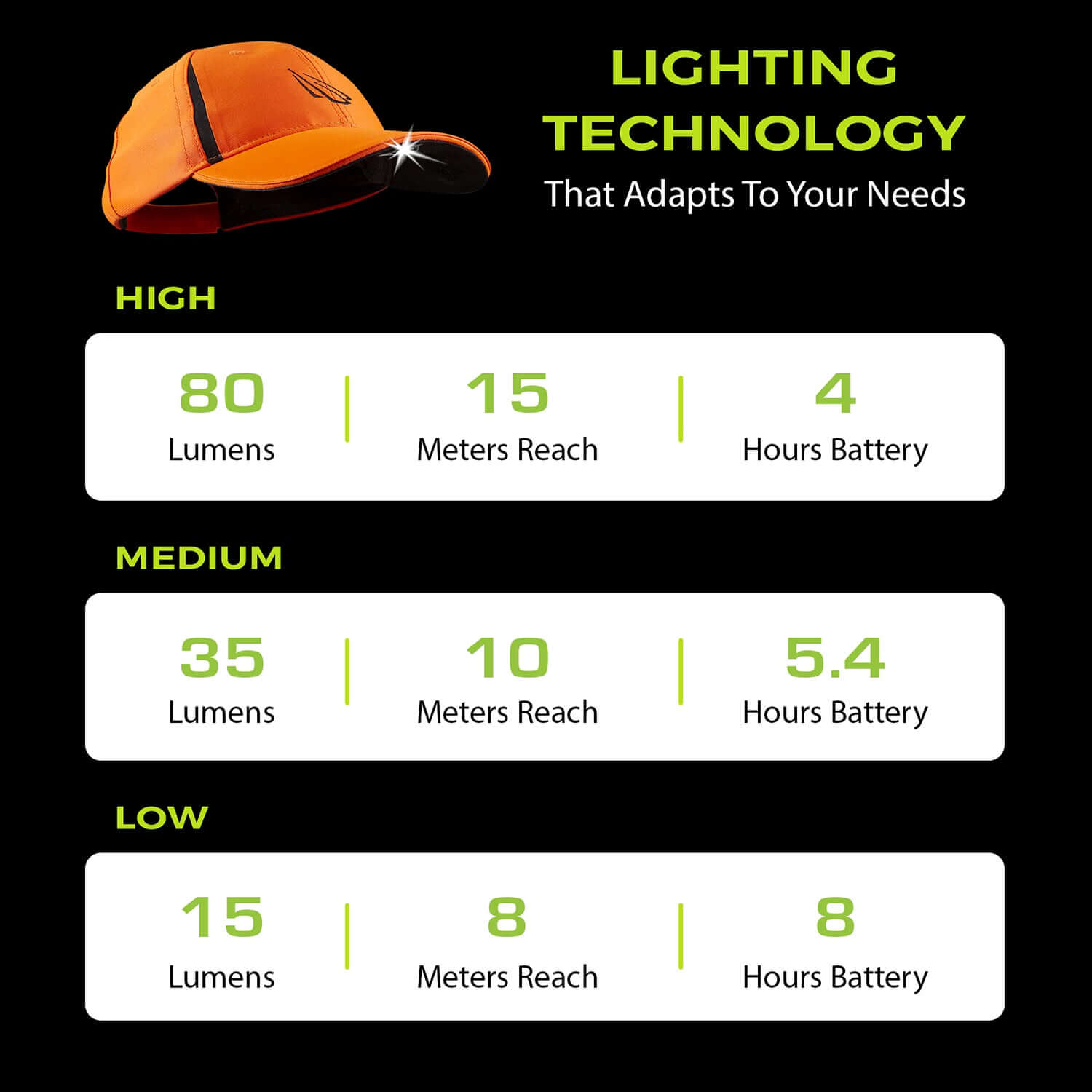 POWERCAP 3.0 Rechargeable LED Lighted Headlamp Hats and IPX4 Rating - One Size - 3Sons Sports & Fitness