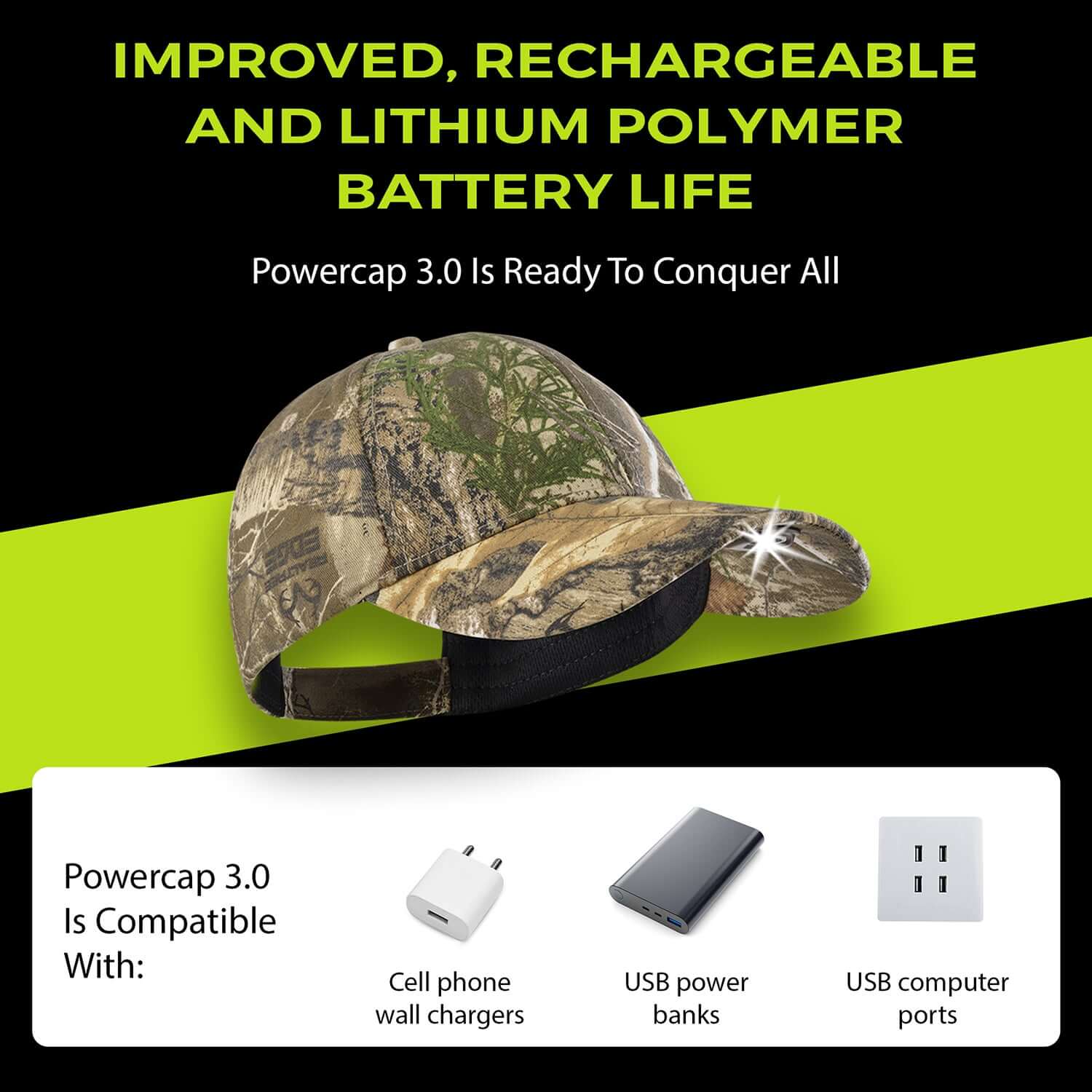 POWERCAP 3.0 Rechargeable LED Lighted Headlamp Hats and IPX4 Rating - One Size - 3Sons Sports & Fitness