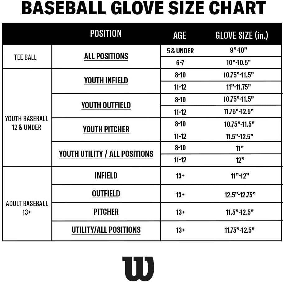 Wilson | A450 | Adult + Youth Baseball Glove + Mitt | Sizes 10.75" - 12" | Right + Left Hand Throw | Multiple Styles