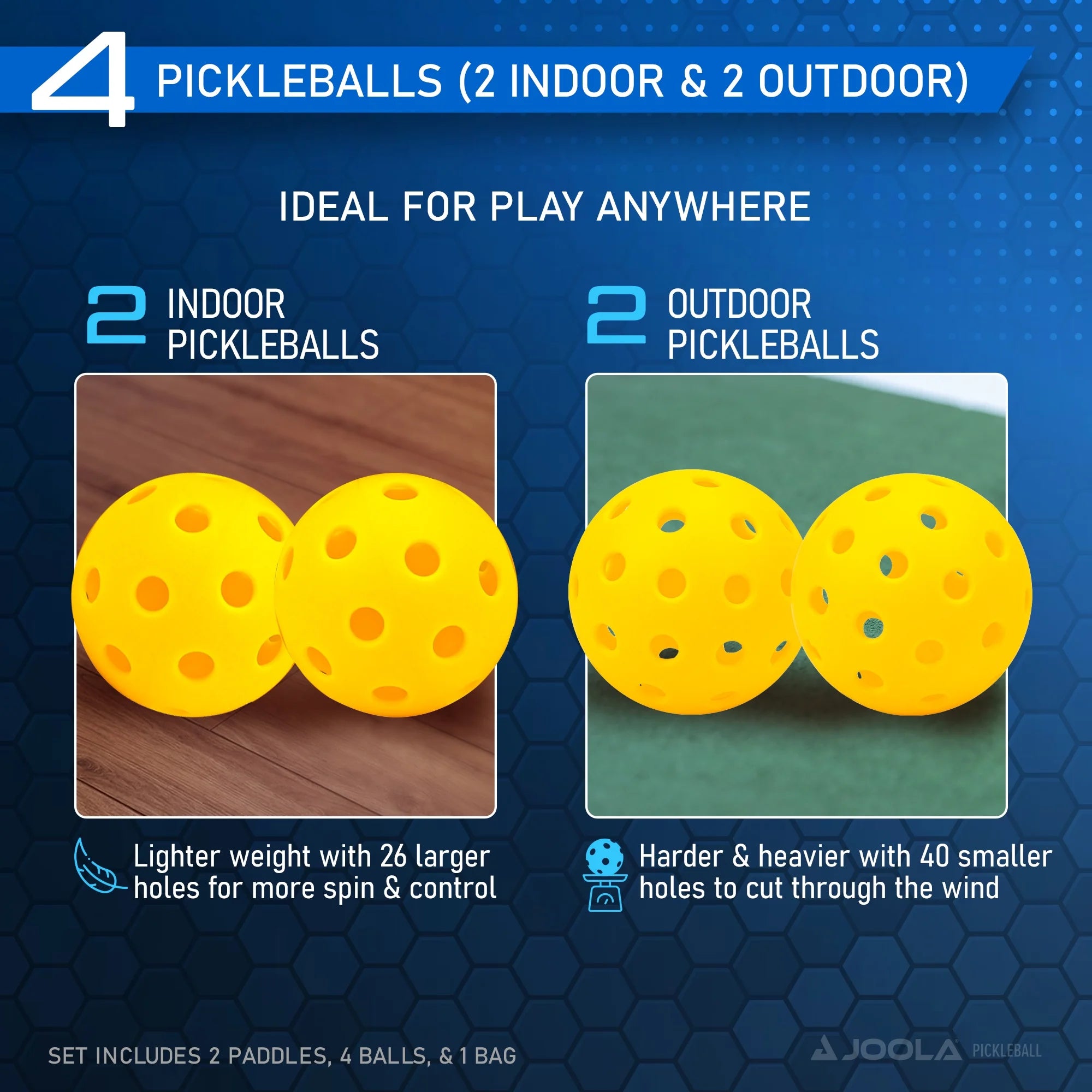 JOOLA Ben Johns Blue Lightning Pickleball Set, 2 Fiberglass Paddles with Honeycomb Core, Paddle Bag, 4 Balls
