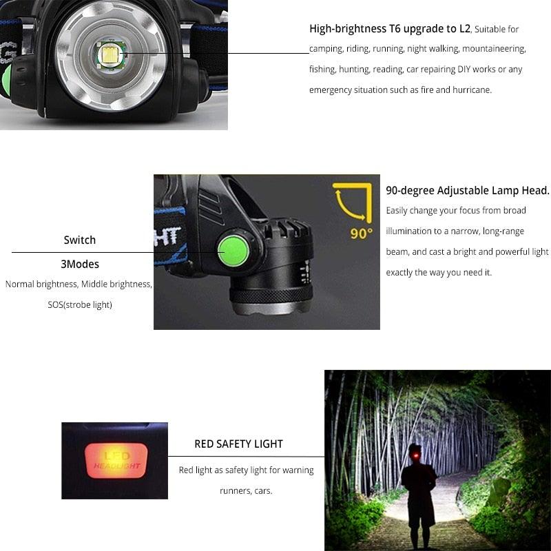 Rechargeable Ultra-bright High Lumen LED Headlamp Hands-Free USB Zoomable Headlight Waterproof  Super Bright Head Lights For Fishing Camping Hiking Riding JoggingTorch Flashlight - 3Sons Sports & Fitness